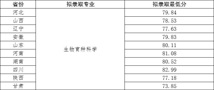 湖南志愿填報,湖南綜合評價錄取，湖南強基計劃